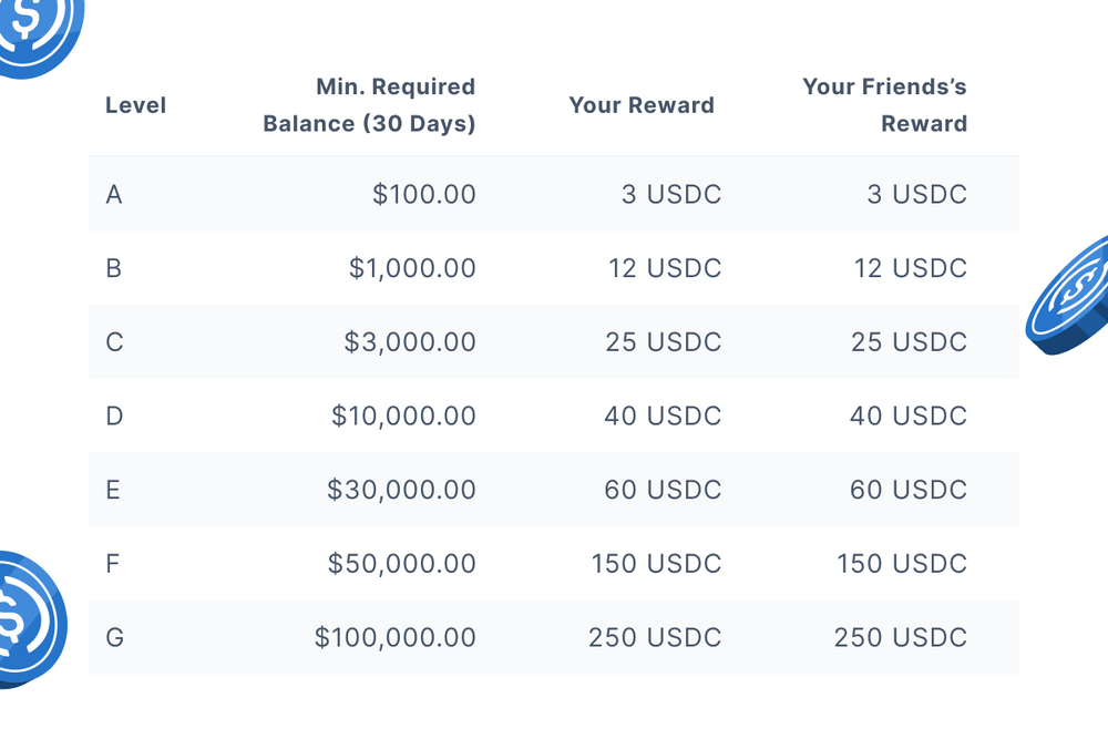 Referral Program - Table.png