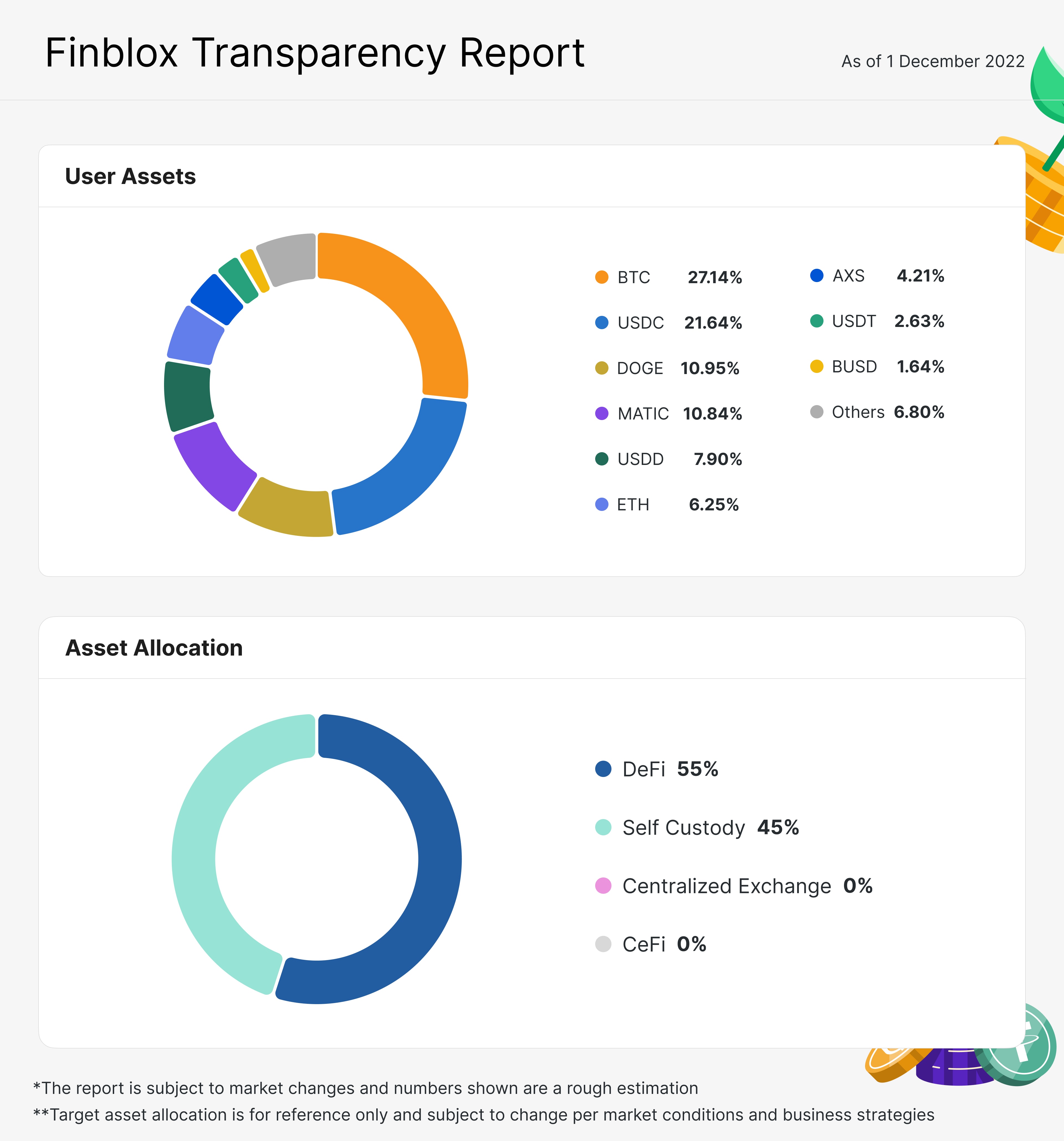 Transparency report 1 Dec 2022.png